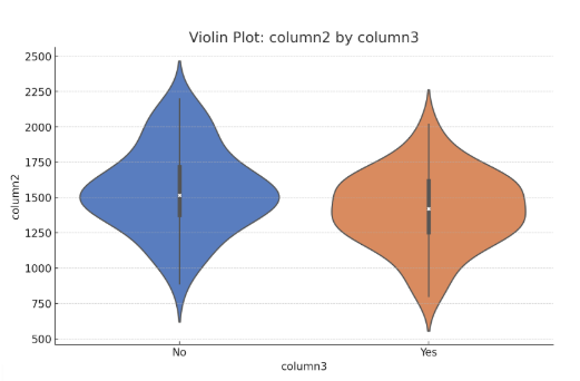 Violin plot